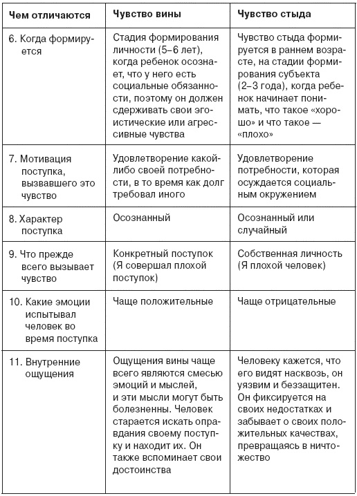 Семь смертных грехов, или Психология порока для верующих и неверующих Семь смертных грехов, или Психология порока для верующих и неверующих