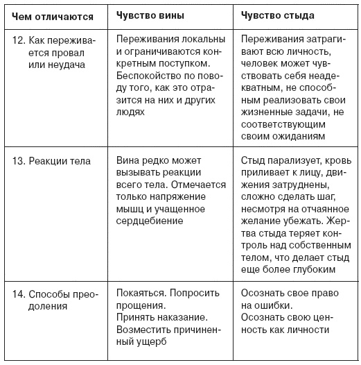 Семь смертных грехов, или Психология порока для верующих и неверующих Семь смертных грехов, или Психология порока для верующих и неверующих