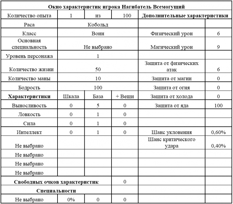 Нагибатор Нагибатор