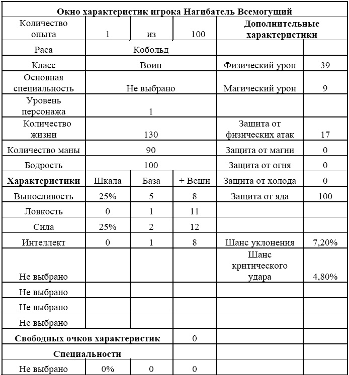 Нагибатор Нагибатор