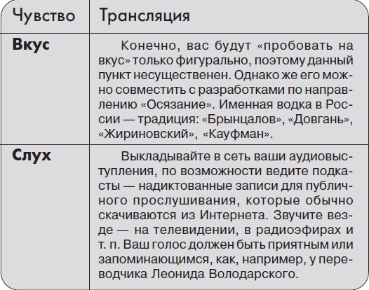 Ты - суперличность. Остальных - к черту! Ты - суперличность. Остальных - к черту!