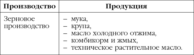 Возрождение Возрождение