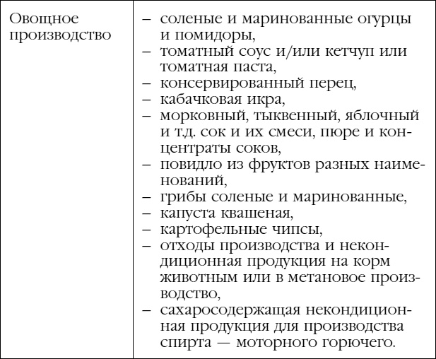 Возрождение Возрождение