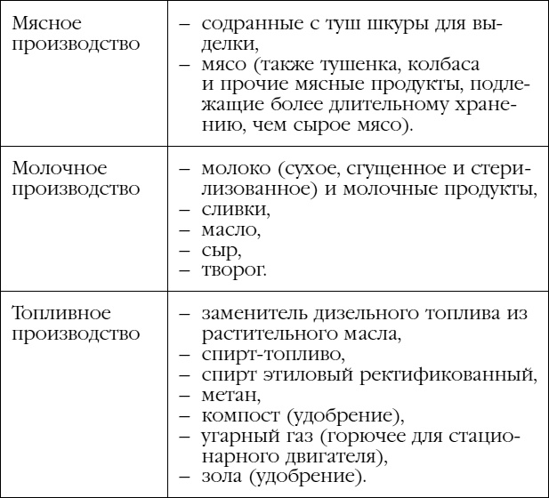 Возрождение Возрождение