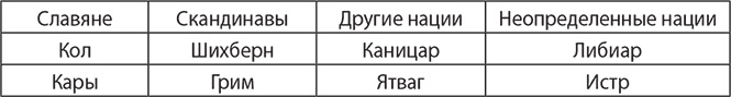 История руссов. Славяне или норманны? История руссов. Славяне или норманны?