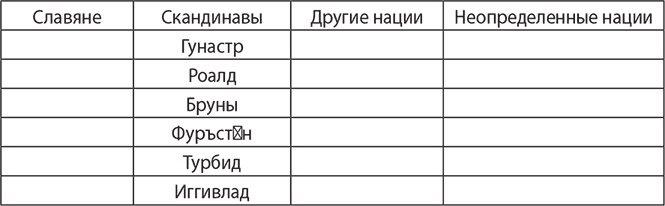 История руссов. Славяне или норманны? История руссов. Славяне или норманны?