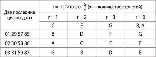 История руссов. Варяги и русская государственность История руссов. Варяги и русская государственность