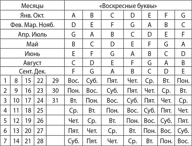 История руссов. Варяги и русская государственность История руссов. Варяги и русская государственность