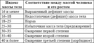 Антистресс в большом городе Антистресс в большом городе