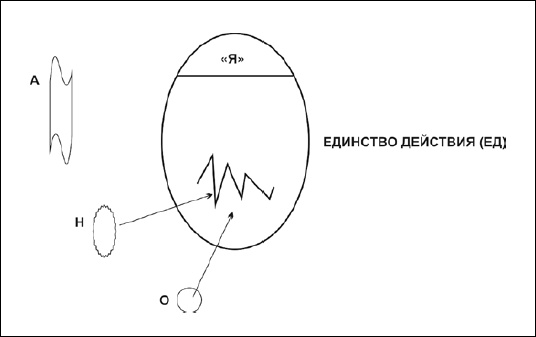 Онтопсихология. Практика и метафизика психотерапии Онтопсихология. Практика и метафизика психотерапии