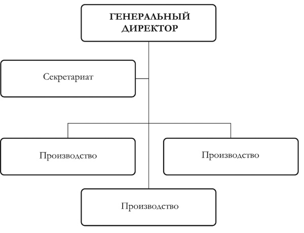Практикум лидера Практикум лидера