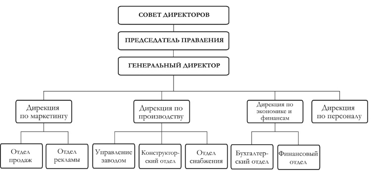 Практикум лидера Практикум лидера