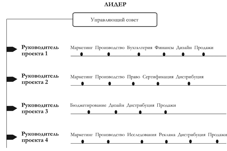 Практикум лидера Практикум лидера