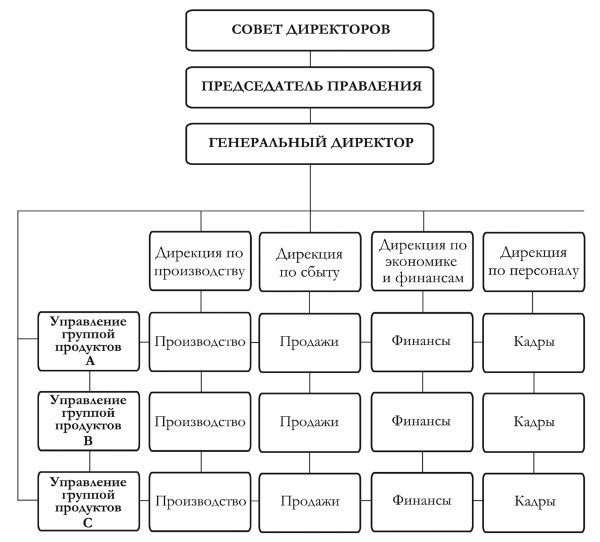 Практикум лидера Практикум лидера