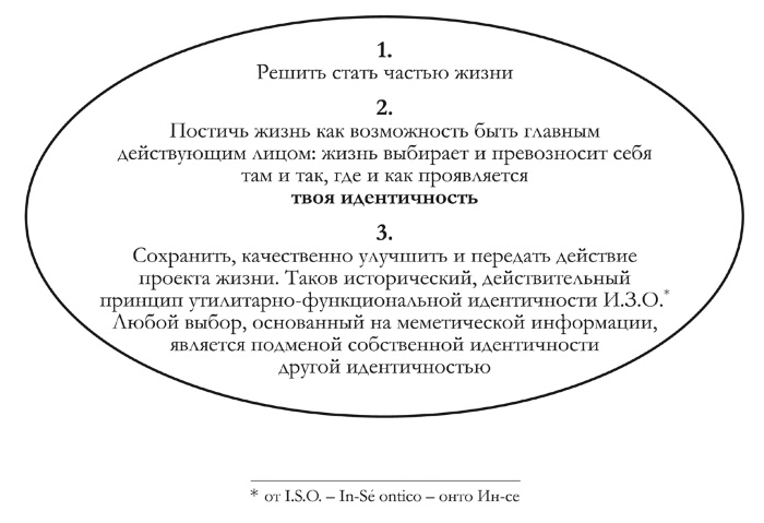 Практикум лидера Практикум лидера