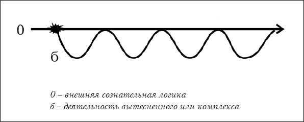 Психосоматика Психосоматика