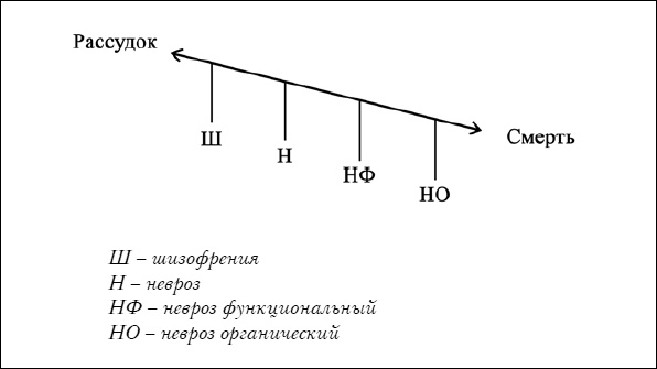 Психосоматика Психосоматика