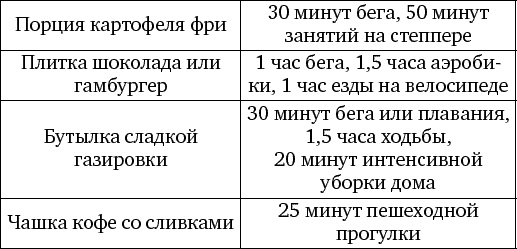 Следствие ведут едоки Следствие ведут едоки