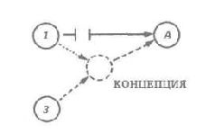 Водная логика Водная логика