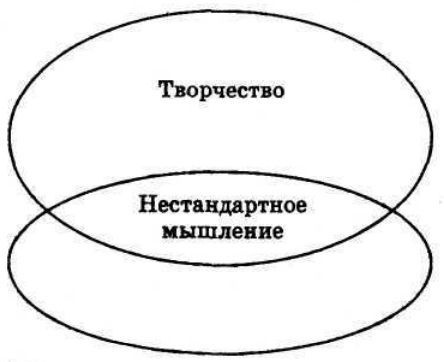Серьезное творческое мышление Серьезное творческое мышление