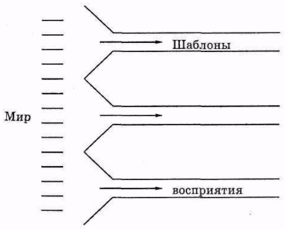 Серьезное творческое мышление Серьезное творческое мышление