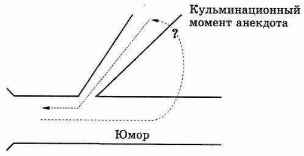 Серьезное творческое мышление Серьезное творческое мышление