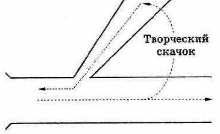 Серьезное творческое мышление Серьезное творческое мышление
