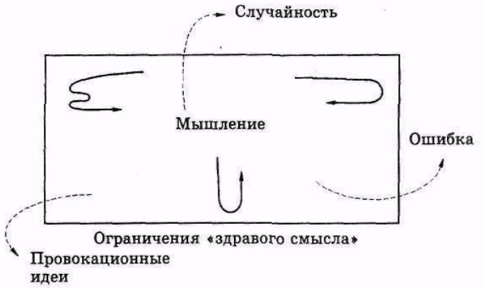 Серьезное творческое мышление Серьезное творческое мышление