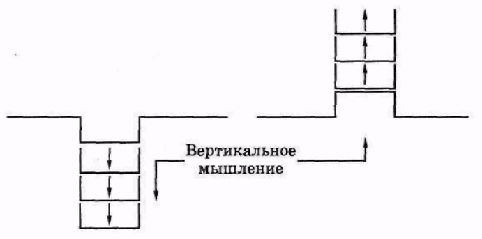 Серьезное творческое мышление Серьезное творческое мышление