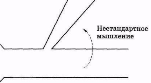 Серьезное творческое мышление Серьезное творческое мышление