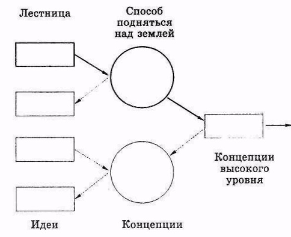 Серьезное творческое мышление Серьезное творческое мышление