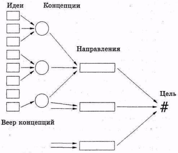 Серьезное творческое мышление Серьезное творческое мышление