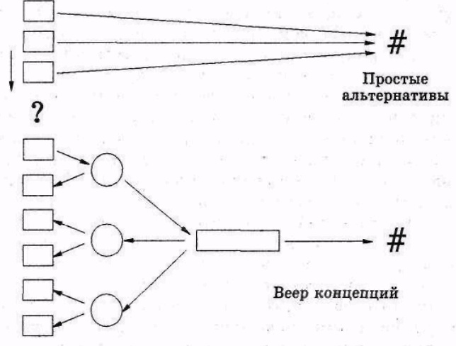 Серьезное творческое мышление Серьезное творческое мышление