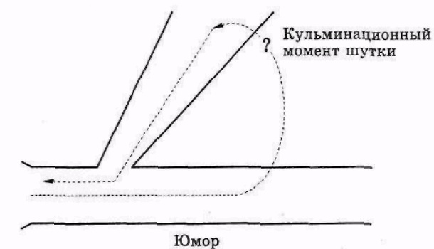 Серьезное творческое мышление Серьезное творческое мышление