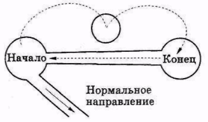 Серьезное творческое мышление Серьезное творческое мышление
