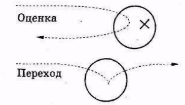 Серьезное творческое мышление Серьезное творческое мышление