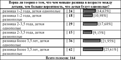 Антистресс для будущих родителей Антистресс для будущих родителей
