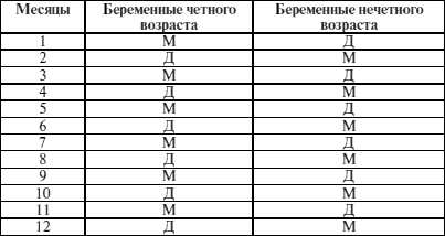 Антистресс для будущих родителей Антистресс для будущих родителей