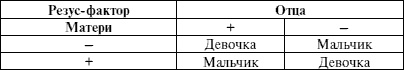 Антистресс для будущих родителей Антистресс для будущих родителей
