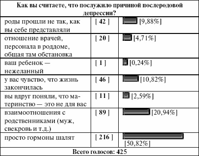Антистресс для будущих родителей Антистресс для будущих родителей