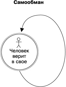 Психология лжи и обмана. Как разоблачить лжеца Психология лжи и обмана. Как разоблачить лжеца