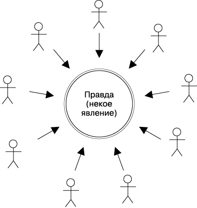 Психология лжи и обмана. Как разоблачить лжеца Психология лжи и обмана. Как разоблачить лжеца