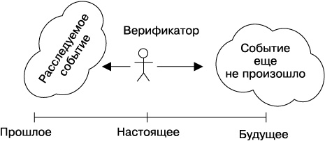 Психология лжи и обмана. Как разоблачить лжеца Психология лжи и обмана. Как разоблачить лжеца