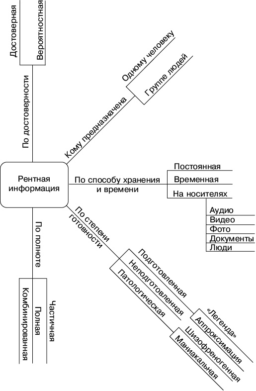 Психология лжи и обмана. Как разоблачить лжеца Психология лжи и обмана. Как разоблачить лжеца