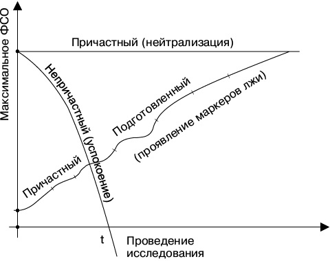 Психология лжи и обмана. Как разоблачить лжеца Психология лжи и обмана. Как разоблачить лжеца