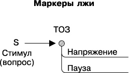Психология лжи и обмана. Как разоблачить лжеца Психология лжи и обмана. Как разоблачить лжеца