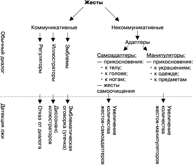 Психология лжи и обмана. Как разоблачить лжеца Психология лжи и обмана. Как разоблачить лжеца