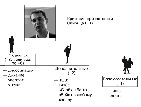 Психология лжи и обмана. Как разоблачить лжеца Психология лжи и обмана. Как разоблачить лжеца