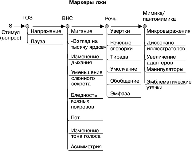 Психология лжи и обмана. Как разоблачить лжеца Психология лжи и обмана. Как разоблачить лжеца