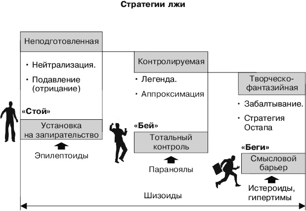 Психология лжи и обмана. Как разоблачить лжеца Психология лжи и обмана. Как разоблачить лжеца